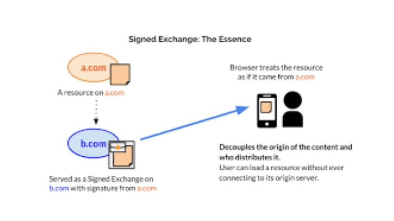 Signed Exchange Image